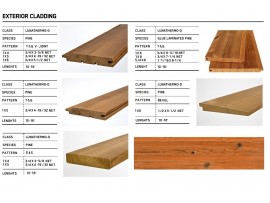 Thermowood cladding